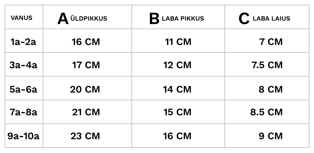 Laste labakud mõõdutabel